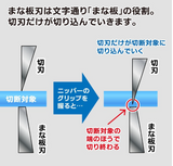 GodHand Ultimate Nipper 5.0 GH-SPN-120 Hobby Tool